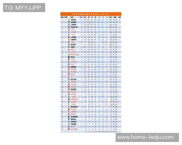 上海足球队在钻石联赛积分榜上以80分稳居第一名展现强劲实力 上海足球队在钻石联赛积分榜上以80分稳居第一名展现强劲实力